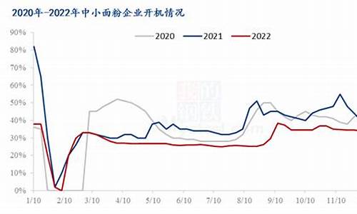 小麦期货价格走势图最新行情(小麦期货的走势图)_https://www.jianghaiboli.com_原油期货_第1张