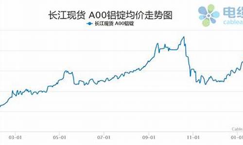 铝期货走势及价格行情(铝期货实时走势行情)_https://www.jianghaiboli.com_黄金期货_第1张