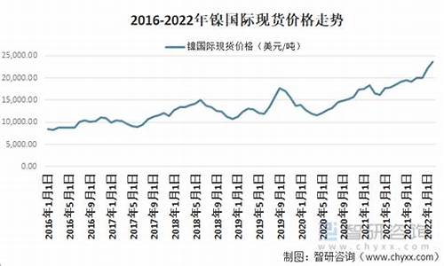 镍矿期货行情走势预测(镍矿期货行情走势预测分析)_https://www.jianghaiboli.com_期货_第1张