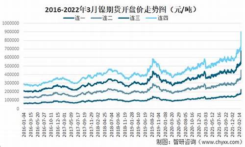 镍矿期货行情走势(镍矿期货行情走势图)_https://www.jianghaiboli.com_原油期货_第1张
