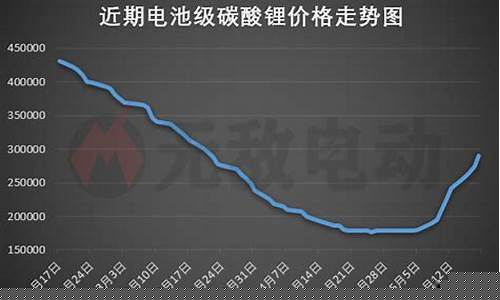 锂金属期货价格行情最新(金属锂价格走势)_https://www.jianghaiboli.com_期货_第1张