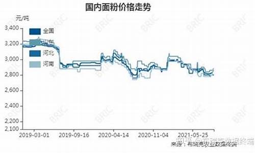 面粉期货行情走势分析表(鸡蛋期货行情走势分析)_https://www.jianghaiboli.com_期货_第1张
