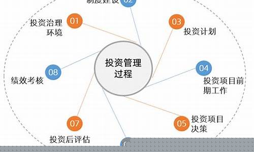 创业风险投资管理流程是什么(浅谈创业投资的风险管理)_https://www.jianghaiboli.com_期货_第1张