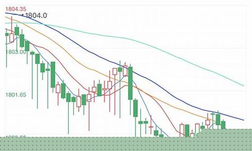 金投网 期货行情查询(金投网 期货行情查询最新)_https://www.jianghaiboli.com_期货_第1张