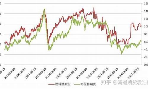 燃油期货行情走势图片最新(燃油期货今日消息)_https://www.jianghaiboli.com_期货_第1张