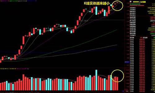 股市大盘走势行情分析三条线图(股市大盘的走势图)_https://www.jianghaiboli.com_恒指期货_第1张