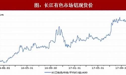 铝期货行情分析报告(沪铝期货行情走势图)_https://www.jianghaiboli.com_黄金期货_第1张