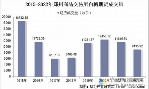 郑州期货白糖最新价格行情(郑州期货白糖最新价格行情表)_https://www.jianghaiboli.com_原油期货_第1张