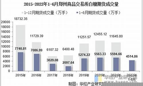 郑州白糖期货最新价格行情表(郑州白糖实时行情)_https://www.jianghaiboli.com_期货_第1张