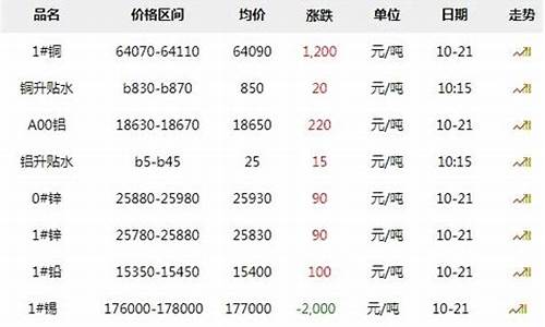 长江期货铜棒价格行情(长江期货 铜价)_https://www.jianghaiboli.com_期货_第1张