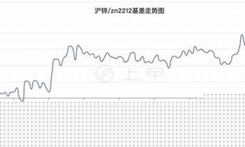 锌锭期货现货行情分析(锌锭期货价格走势)_https://www.jianghaiboli.com_原油期货_第1张