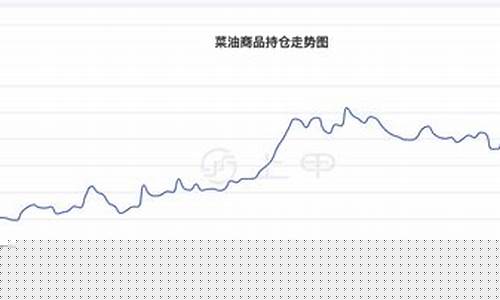 菜油期货未来行情预测(菜油期货最新价格)_https://www.jianghaiboli.com_恒指期货_第1张