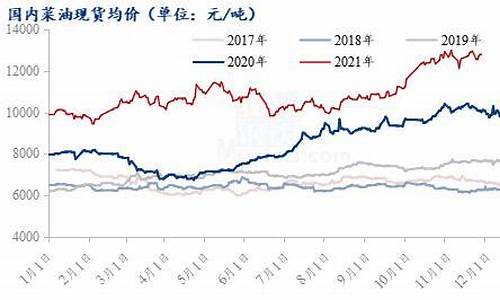 近几年菜油期货价格行情(菜油期货历史最高价是多少)_https://www.jianghaiboli.com_黄金期货_第1张