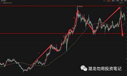 黄金期货风头分析最新行情(黄金期货走势分析)_https://www.jianghaiboli.com_期货_第1张