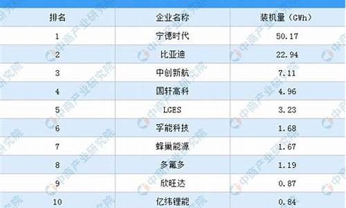 十大固态电池排名(固态电池上市公司龙头股)_https://www.jianghaiboli.com_恒指期货_第1张