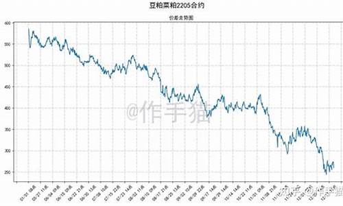 短纤期货历年行情走势(短纤期货历年行情走势)_https://www.jianghaiboli.com_黄金期货_第1张