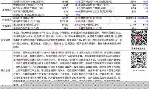 瑞达期货铅行情_https://www.jianghaiboli.com_期货_第1张