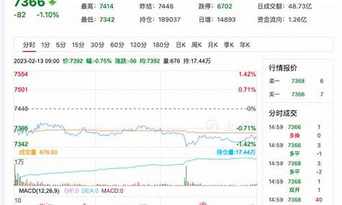 锰硅国外期货行情如何(锰硅国外期货行情如何看)_https://www.jianghaiboli.com_期货_第1张