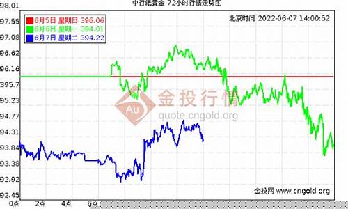 黄金网实时行情(现货黄金最新行情分析)_https://www.jianghaiboli.com_期货_第1张