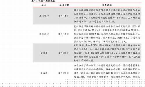 沪市科创板开户条件(沪市科创板开户条件有哪些)_https://www.jianghaiboli.com_期货_第1张