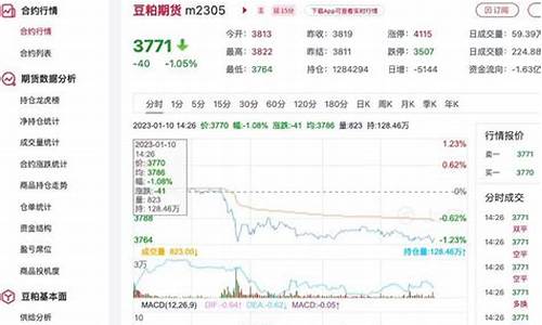 豆粕期货2023年行情分析(豆粕期货外盘实时行情)_https://www.jianghaiboli.com_原油期货_第1张