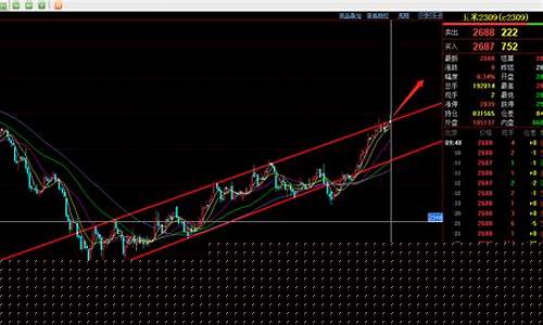 美玉期货行情走势最新分析_https://www.jianghaiboli.com_期货_第1张