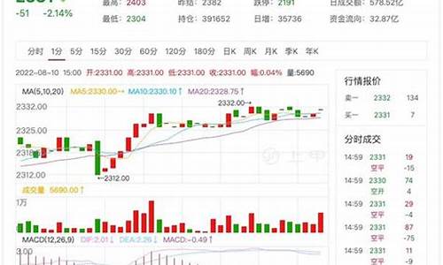 纯碱今日期货行情分析报告(2024年豆粕期货行情分析报告)_https://www.jianghaiboli.com_恒指期货_第1张