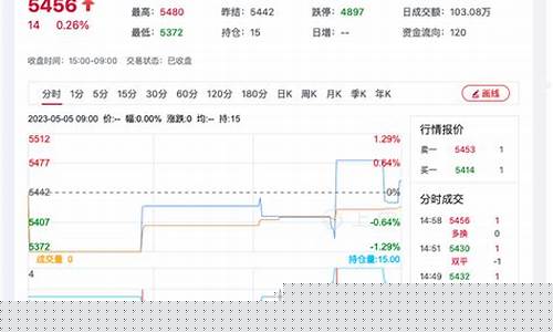 绍兴菜籽期货行情分析(绍兴哪里可以买蔬菜种子)_https://www.jianghaiboli.com_恒指期货_第1张