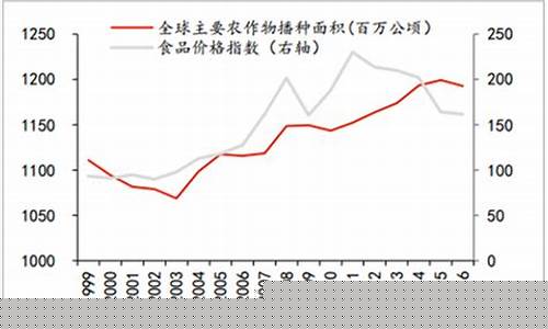 农产品期货近期市场行情(农产品期货)_https://www.jianghaiboli.com_黄金期货_第1张