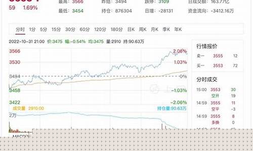 热卷期货今日夜盘行情(期货热卷有夜盘吗)_https://www.jianghaiboli.com_期货_第1张