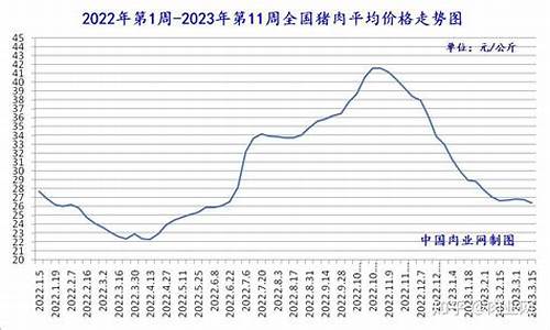 鸡肉国际期货行情分析(国际铜价期货行情分析)_https://www.jianghaiboli.com_黄金期货_第1张