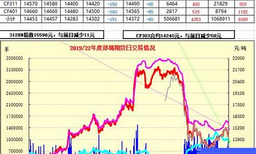 郑期货实时行情(铁矿石期货实时行情)_https://www.jianghaiboli.com_黄金期货_第1张