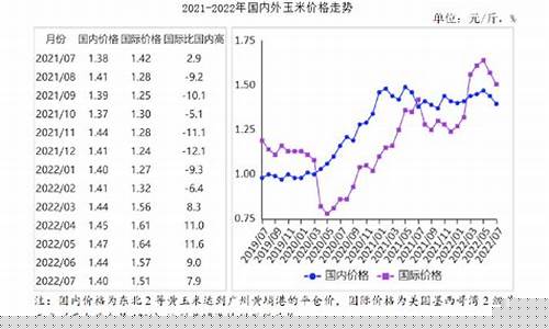 玉米期货市场最新行情及分析(玉米期货市场最新行情及分析报告)_https://www.jianghaiboli.com_期货_第1张