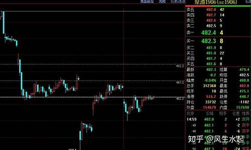 郑州煤炭期货夜盘行情(煤炭夜盘期货指数)_https://www.jianghaiboli.com_恒指期货_第1张