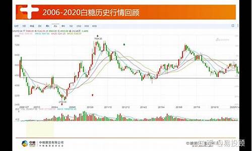 看白糖期货行情(看白糖期货行情的app)_https://www.jianghaiboli.com_恒指期货_第1张