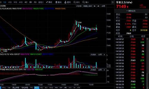 苹果期货5月6号行情2210(苹果期货2021行情分析)_https://www.jianghaiboli.com_期货_第1张
