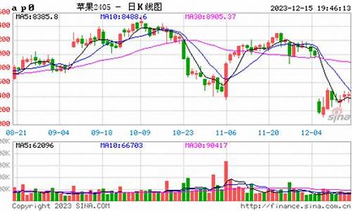 苹果1907期货行情价格(苹果期货2018)_https://www.jianghaiboli.com_期货_第1张