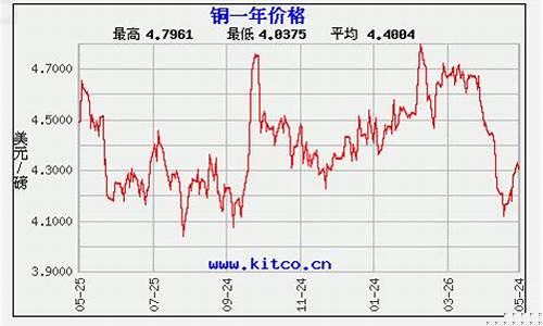 铜金属期货行情走势钶(铜的期货行情)_https://www.jianghaiboli.com_期货_第1张