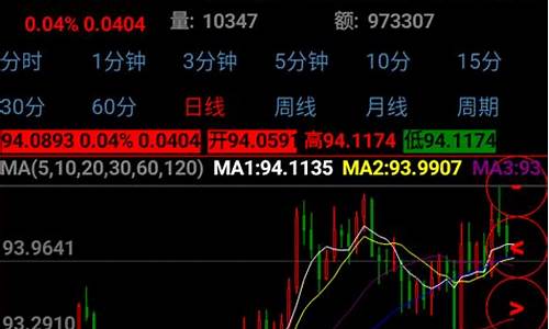 期货倚天行情系统(倚天版期货行情软件)_https://www.jianghaiboli.com_黄金期货_第1张