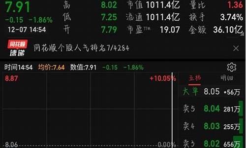 今天上午股市收盘情况(今天上午股市收盘多少点)_https://www.jianghaiboli.com_黄金期货_第1张