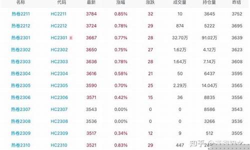 热卷2301期货行情(热卷2201期货行情)_https://www.jianghaiboli.com_期货_第1张