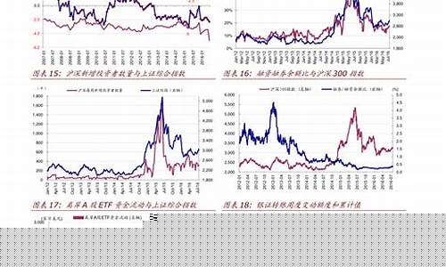 美股期货最新实时指数行情(美股三大期货指数实时)_https://www.jianghaiboli.com_恒指期货_第1张