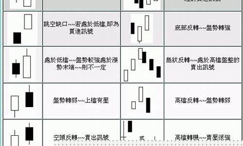 k线组合大全(k线组合108式图解)_https://www.jianghaiboli.com_期货_第1张
