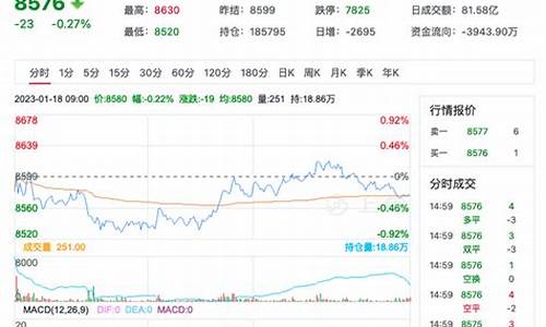 苹果期货行情消息在哪里看(苹果期货价格怎么看)_https://www.jianghaiboli.com_原油期货_第1张