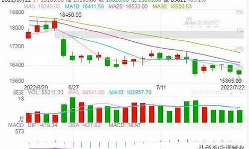 伦铜期货lme实时行情金投(伦铜期货行情分析)_https://www.jianghaiboli.com_原油期货_第1张