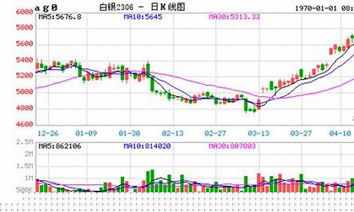 白银2002期货实时行情(白银2102期货)_https://www.jianghaiboli.com_期货_第1张