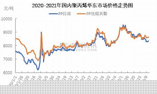 聚丙烯国际期货行情中心(聚丙烯期货实时价格行情)_https://www.jianghaiboli.com_期货_第1张