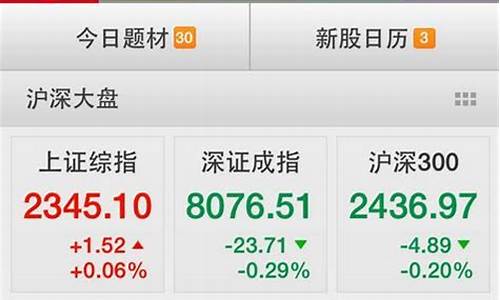 今日股指行情期货(今日股指行情期货价格)_https://www.jianghaiboli.com_期货_第1张