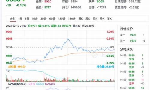 菜油期货行情美股(美国菜油期货)_https://www.jianghaiboli.com_期货_第1张