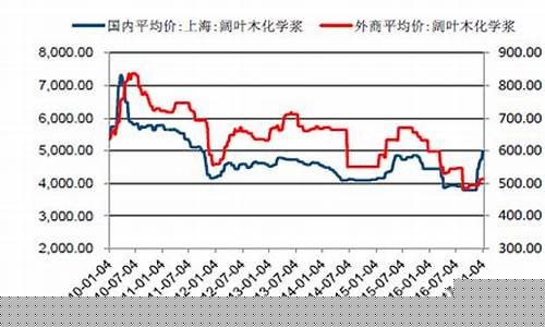 纸浆期货行情每月走势图(纸浆期货最新动态)_https://www.jianghaiboli.com_恒指期货_第1张